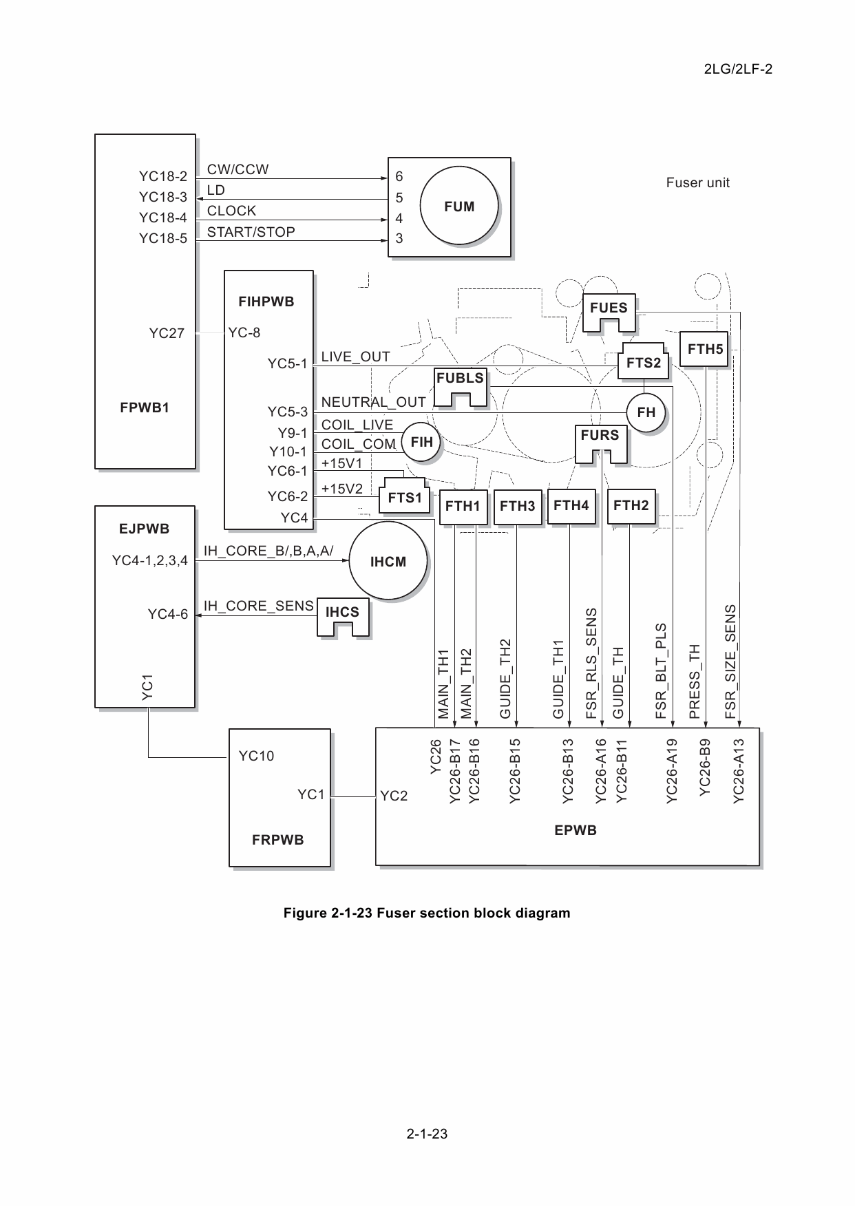 KYOCERA MFP TASKalfa-6500i 8000i Service Manual-5